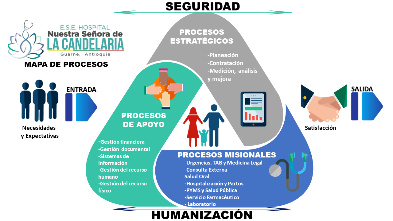 Mapa de Procesos Mapa de Procesos